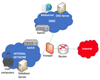 1836_Database Server.png